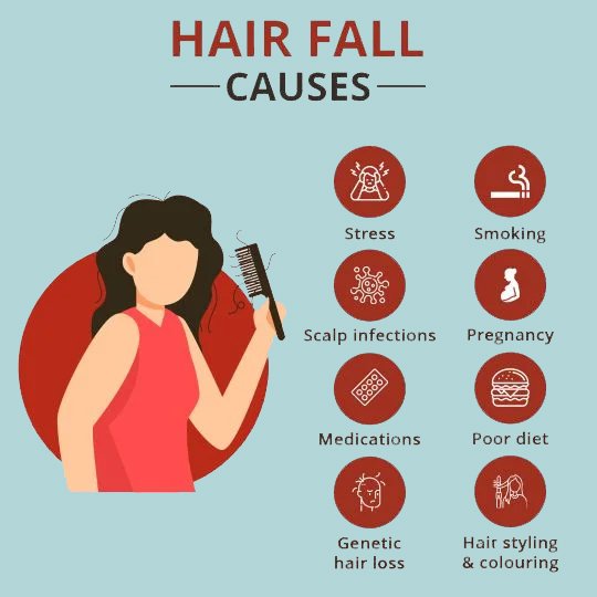 Hair Fall treatment in Delhi
